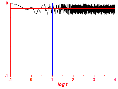 Survival probability log